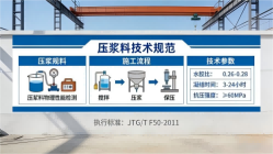 黔南本地工厂讲解：说一遍公路压浆料和铁路压浆料的区别